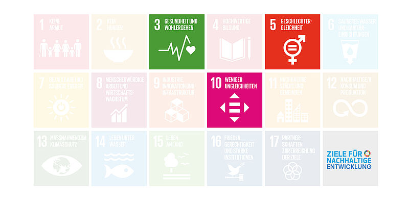 Die Icons für die SDG Ziele 3, 5, 10