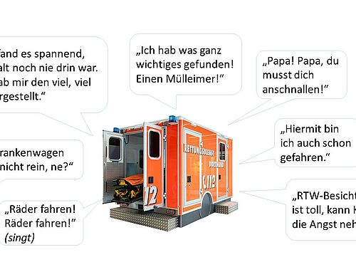 Grafik eines Krankenwagen umrandet mit Sprechblasen, die Kommentare von Besuchenden enthalten